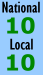 Historic Significance Rating.