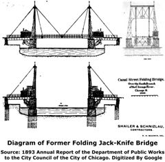Previous Canal Street Folding Jack-Knife Bridge