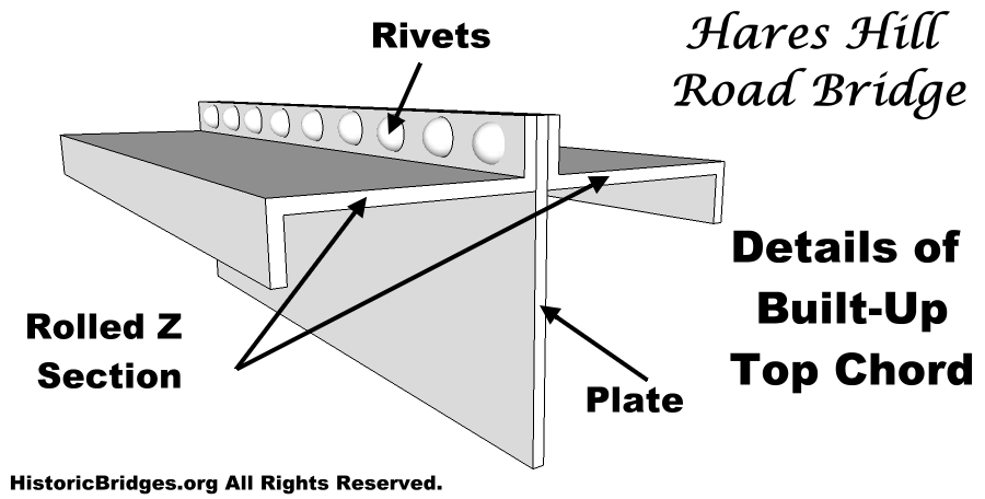 Designs For Bridges