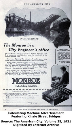 Monroe Calculating Machine Advertisement