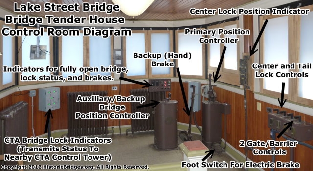 Lake Street Bridge Tender House Control Room Diagram