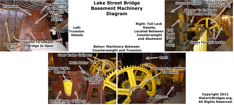 Lake Street Bridge Basement Machinery Diagram