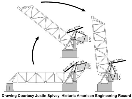 Chicago and Northwestern Railway Bridge Diagram