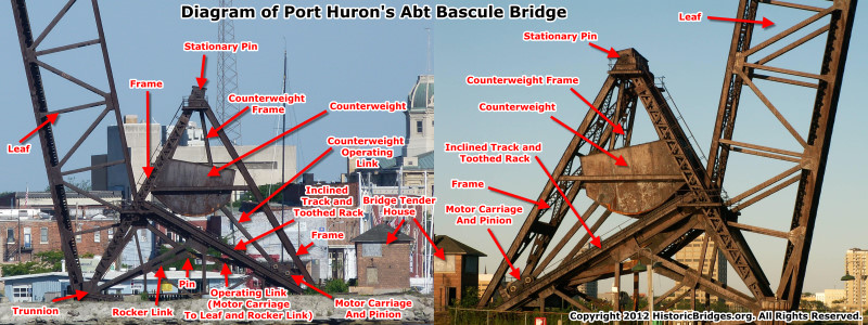 Port Huron Abt Bascule Bridge Diagram